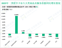 2025年一季度中卫市完成地方财政收入14.24亿元，同比增长51.3%