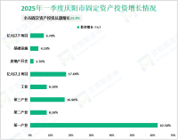 2025年一季度庆阳市规模以上工业增加值增长7.3%