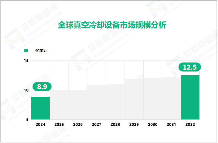 全球真空冷却设备市场规模分析