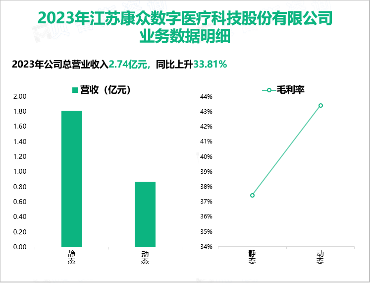 2023年江苏康众数字医疗科技股份有限公司业务数据明细