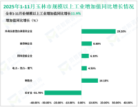 2025年1-11月玉林市规模以上工业增加值同比增长11.9%
