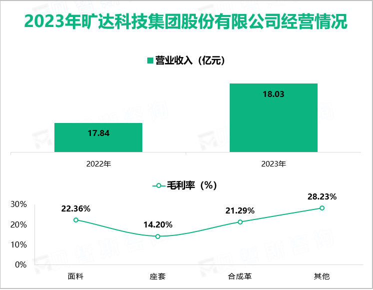 2023年旷达科技集团股份有限公司经营情况