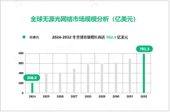 2024年无源光网络市场格局：美国以34.5%的市场份额引领北美市场发展

