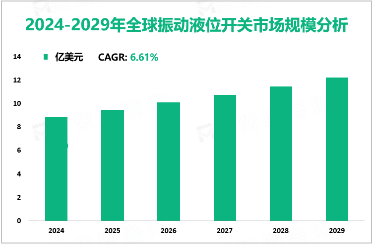 2024-2029年全球振动液位开关市场规模分析