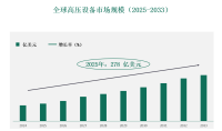全球和中国高压设备市场按设备类型、按电压等级、按最终用户行业和按地区预测