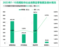 2023年1-10月揭阳市实现规模以上工业增加值454.69亿元，增长28.4%