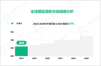 螺旋藻粉市场现状：2024年全球市场规模达360美元

