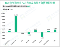 2025全年阳泉市固定资产投资比上年增长7.0%