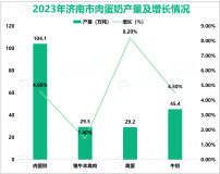 2023年济南市生产总值为12757.4亿元，比上年增长6.1%