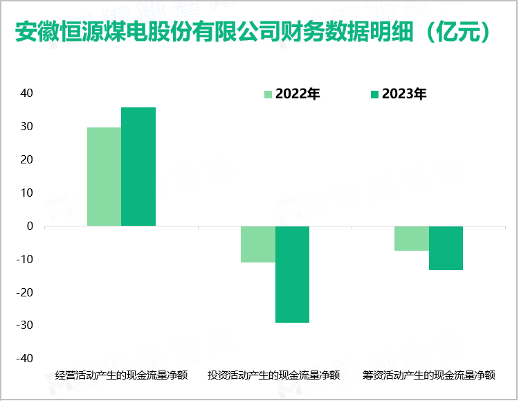 安徽恒源煤电股份有限公司财务数据明细（亿元）