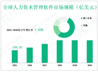 2025年全球人力资本管理软件市场收入及份额分析——从类型、应用、地区和参与者的角度