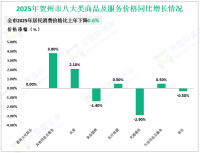 2025全年贺州市社会消费品零售总额比上年增长5.0%