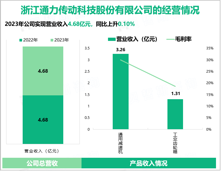 浙江通力传动科技股份有限公司的经营情况