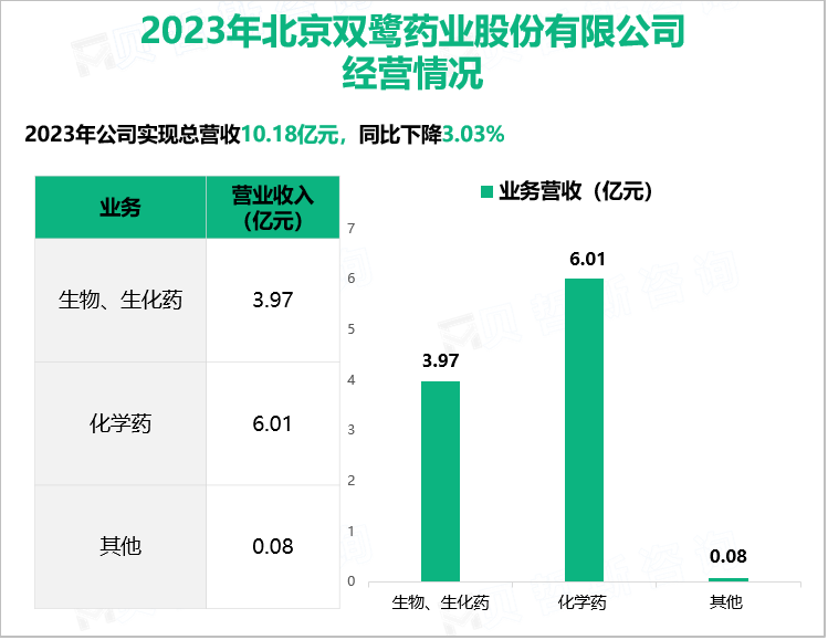 2023年北京双鹭药业股份有限公司经营情况