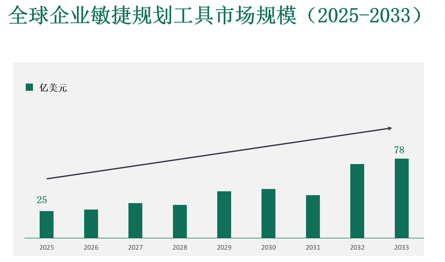 企业敏捷规划工具市场