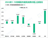 2024年1-10月揭阳市进出口总额200.9亿元，同比增长16.4%