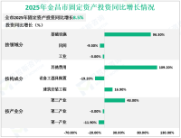 2025全年金昌市实现地区生产总值670.24亿元，同比增长9.3%
