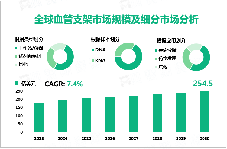 全球血管支架市场规模及细分市场分析