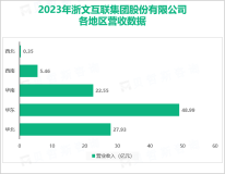 浙文互联致力于为品牌方提供智能营销解决方案，其营收在2023年达到108.18亿元

