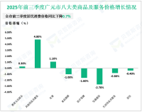 2025年前三季度广元市固定资产投资同比增长2.6%