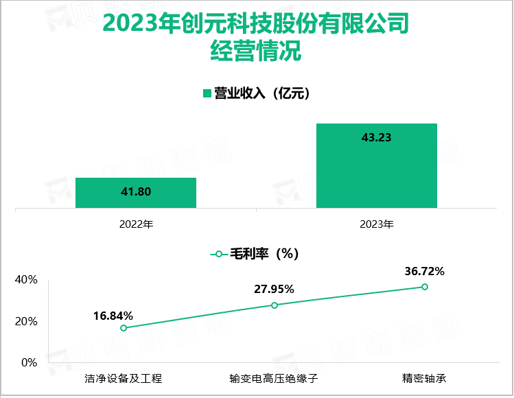 2023年创元科技股份有限公司经营情况