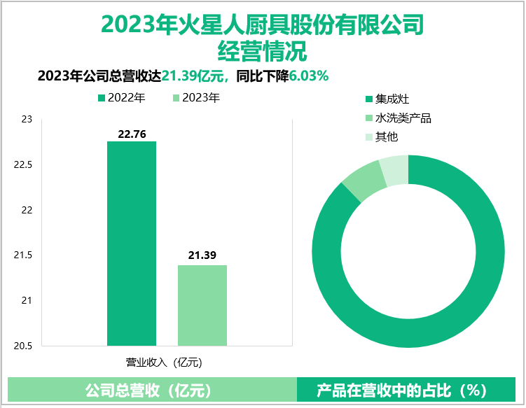 2023年火星人厨具股份有限公司经营情况