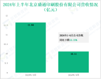 盛通股份深耕印刷与教育双赛道，其营收在2024年上半年为10.11亿元