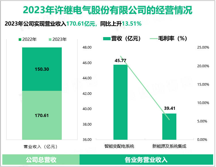 2023年许继电气股份有限公司的经营情况