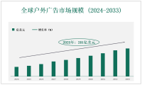 全球和中国户外广告市场规模、趋势和洞察