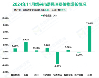 2024年1-11月绍兴市金融机构本外币存款余额16819亿元，同比增长2.4%