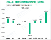 2024年10月全国货物进出口总额37007亿元，同比增长4.6%