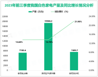 2023年前三季度我国家电行业主营业务收入13600亿元，同比增长6.91%