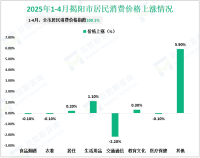 2025年1-4月揭阳市进出口总额41.5亿元，同比下降46.7%
