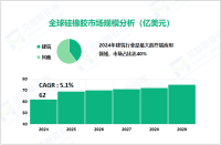 2024年硅橡胶行业竞争格局：建筑行业市场占比达40%

