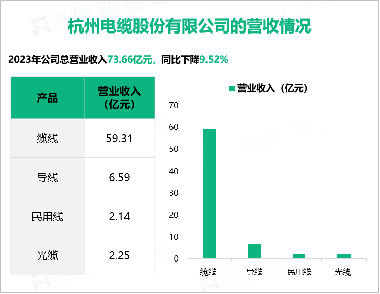 杭州电缆股份有限公司的营收情况