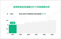 双离合变速器(DCT)行业现状：2024年全球市场达7.9亿美元

