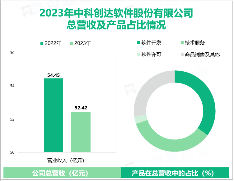 2023年中科创达软件股份有限公司总营收及产品占比情况