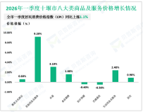 2026年一季度十堰市固定资产投资（不含农户）同比增长8.4%