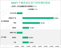 2024年平湖市生产总值853.09亿元，比上年增长6.2%