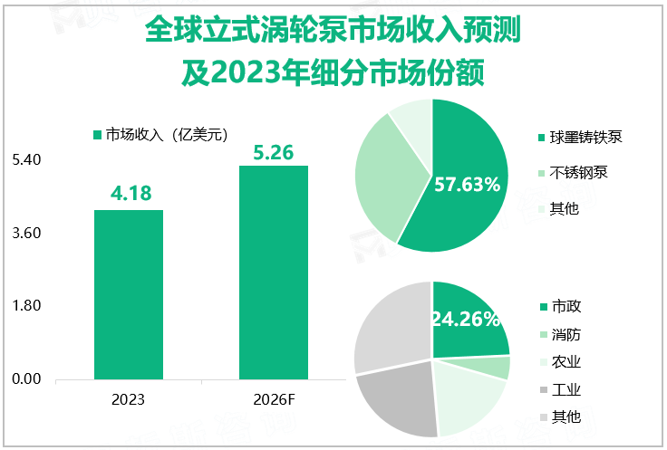 全球立式涡轮泵市场收入预测及2023年细分市场份额