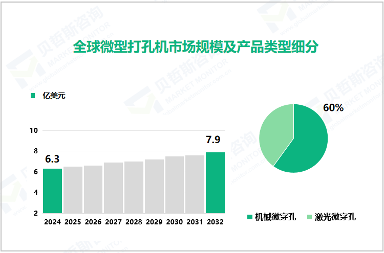 全球微型打孔机市场规模及产品类型细分