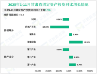 2025全年甘肃省粮食总产量1309.25万吨，比上年增加13.14万吨