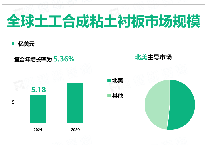 全球土工合成粘土衬板市场规模