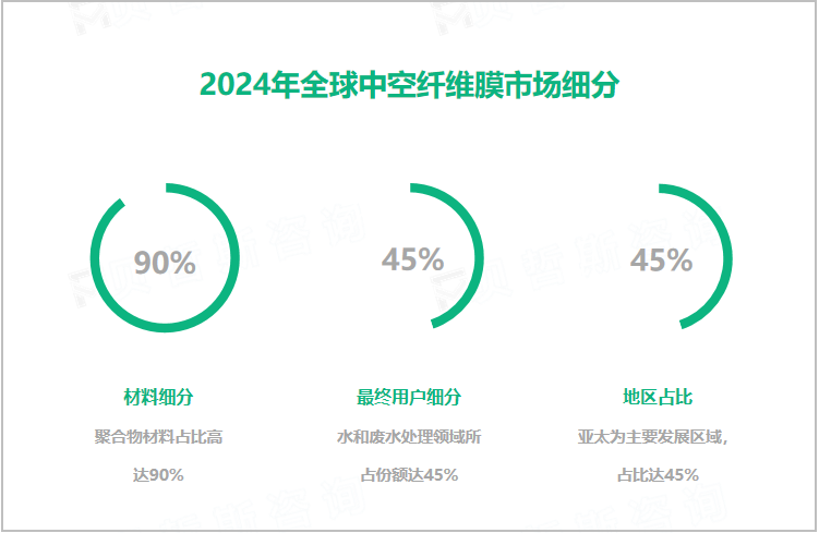  2024年全球中空纤维膜市场细分