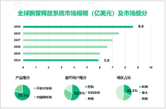 2024年腕管释放系统行业竞争格局：欧洲市场占比达32.5%

