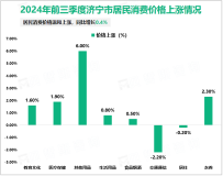 2024年前三季度济宁市生产总值为4398.7亿元，同比增长5.8%