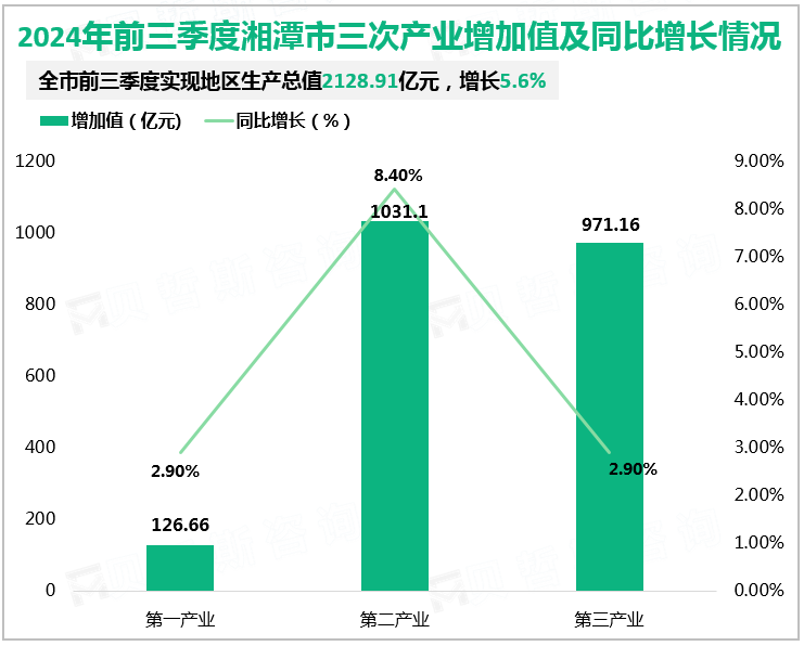 2024年前三季度益阳市规模以上工业增加值同比增长情况