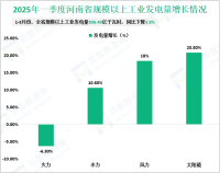 2025年一季度河南省规模以上工业原煤产量938.17万吨，同比增长3.9%
