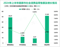 2024年上半年固原市固定资产投资同比增长6.9%