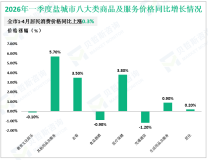 2026年4月梧州市规模以上工业增加值同比增长0.8%